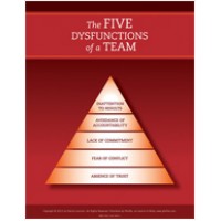 The Five Dysfunctions of a Team: Poster, 2nd Edition