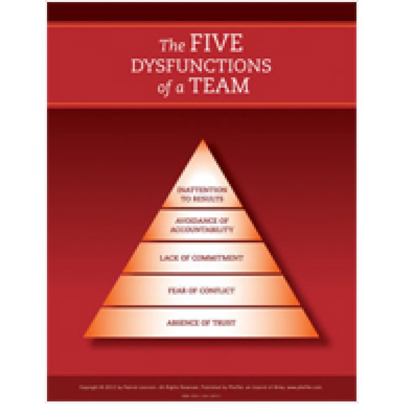 The Five Dysfunctions of a Team: Poster, 2nd Edition