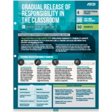 Gradual Release of Responsibility in the Classroom (Quick Reference Guide)