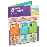 The Brain and Learning (Quick Reference Guide)