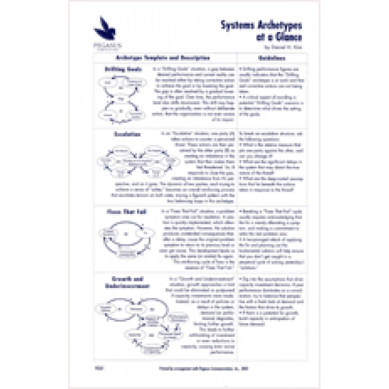 PG 1: Systems Archetypes at a Glance