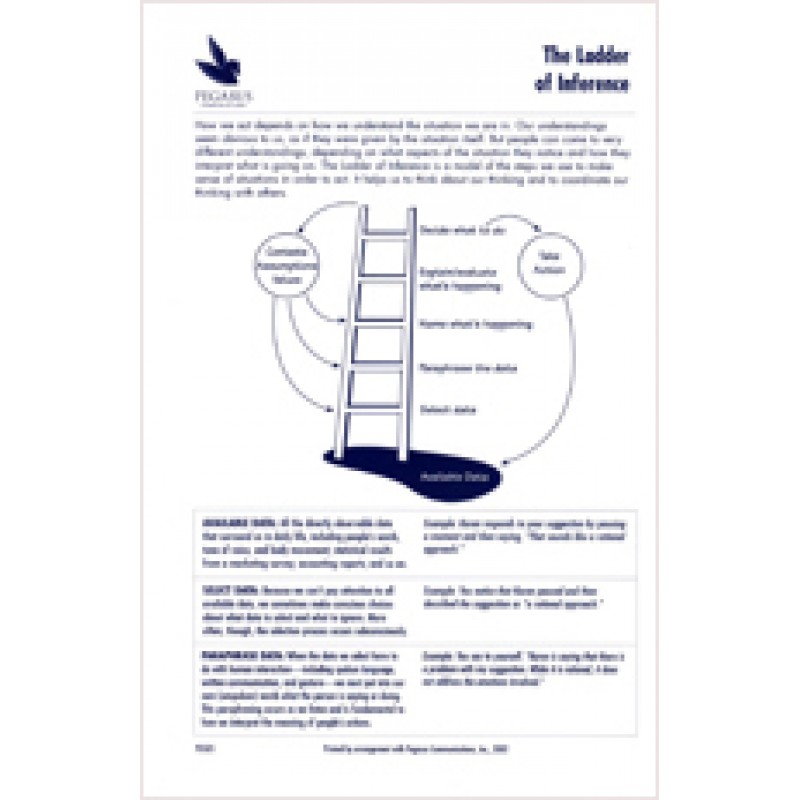 PG 5: The Ladder of Inference